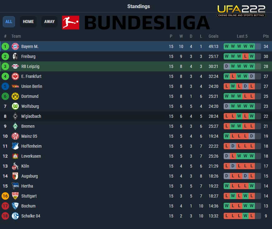 standing-วิเคราะห์บอล-20 UFA222