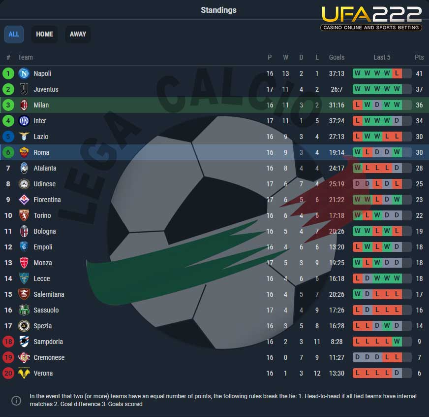 อันดับตาราง-วิเคราะห์บอล-8 UFA222