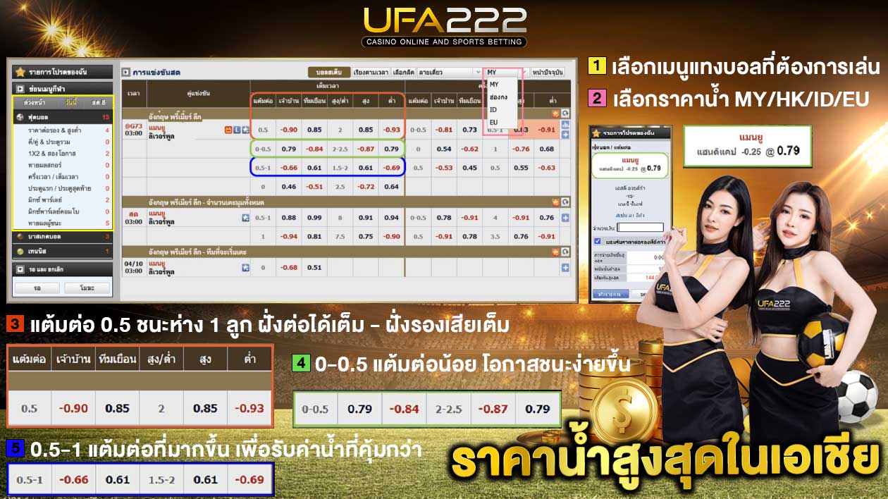 ราคาน้ำสูงสุดในเอเชีย UFA222