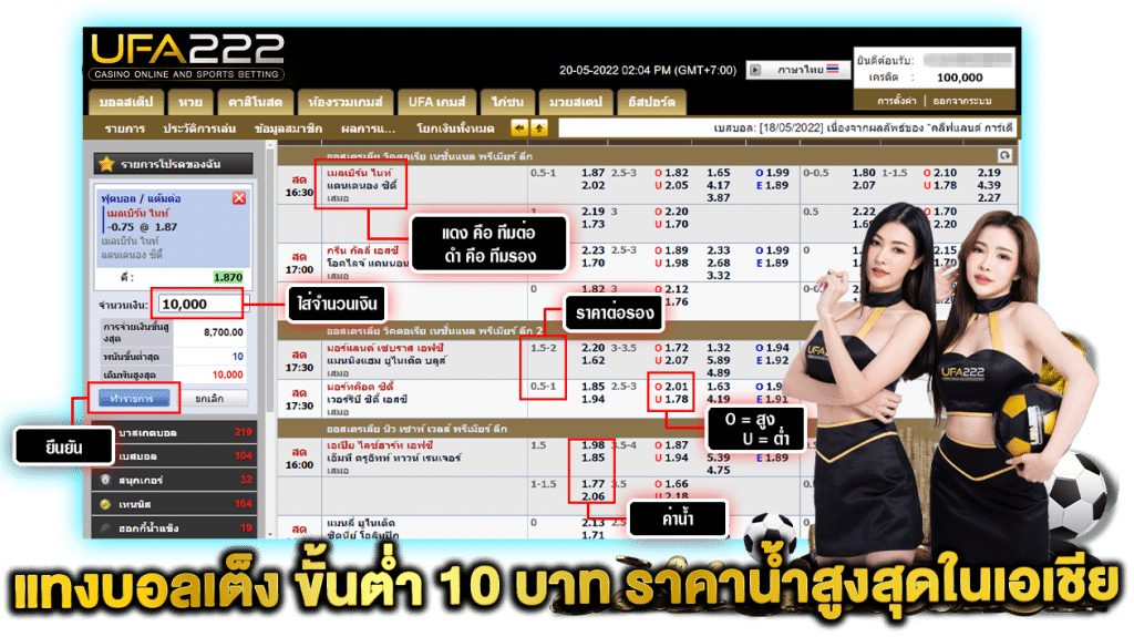 แทงบอลเต็ง UFA222
